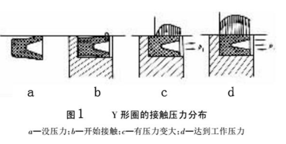 Y型密封圈與V型密封圈其不相同之處